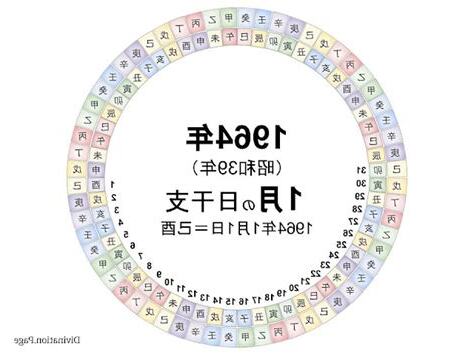 1964 干支